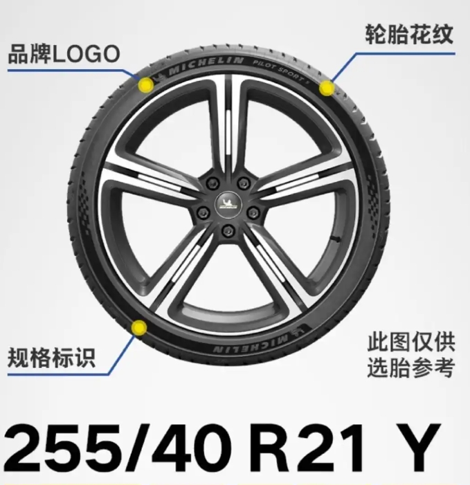 Top 5 Tire Brands in 2025
