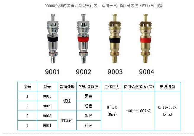 9000 series inner spring type short valve core