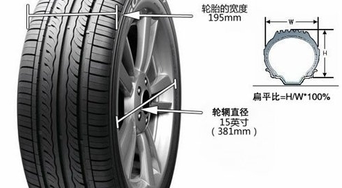 Tire specifications Tire specifications