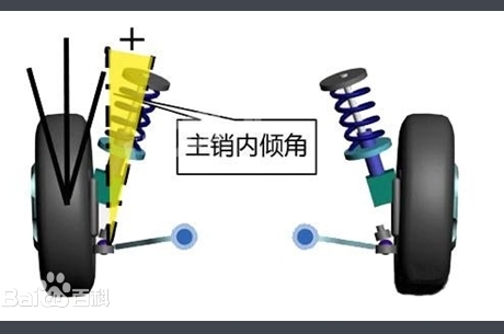 Wheel alignment Wheel alignment