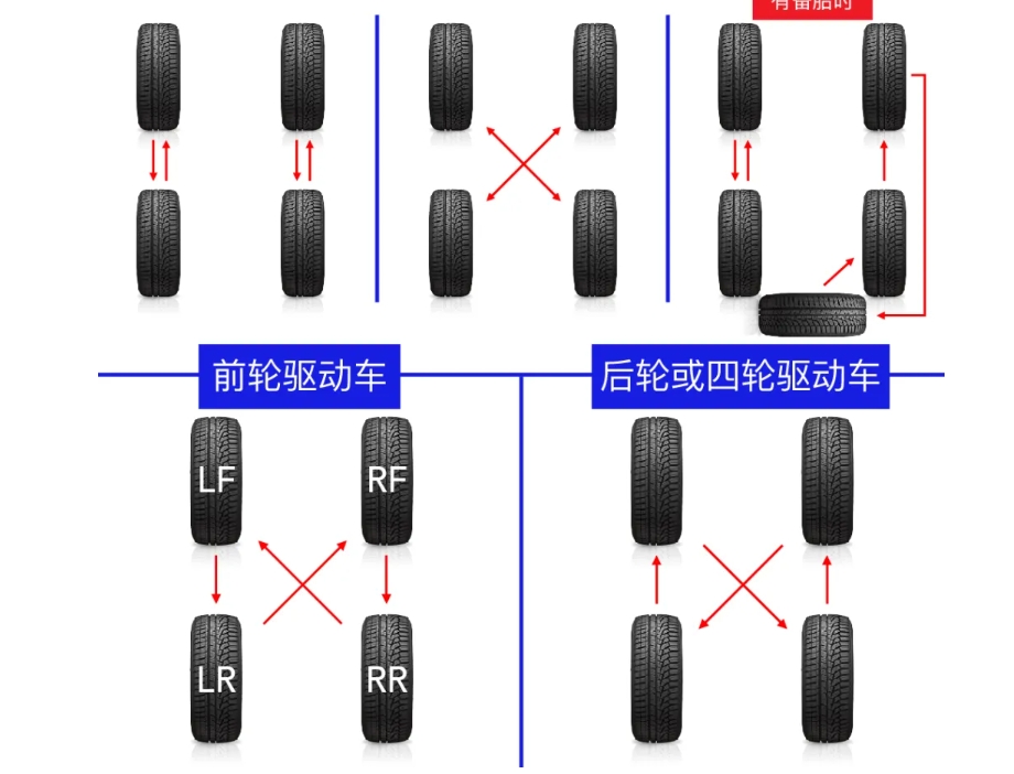 4 ways to maintain your tires