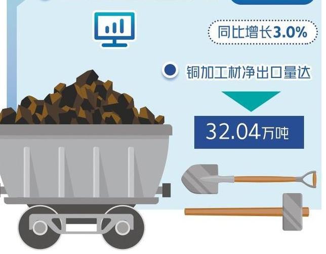 New energy industry drives copper consumption New energy industry drives copper consumption