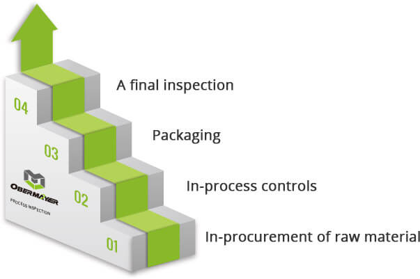 Cangzhou Bomai Automobile Accessories Co., Ltd.